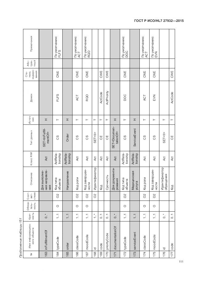 ГОСТ Р ИСО/HL 7 27932-2015, страница 115